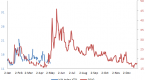 forex-or-stocks-vs-bonds_2