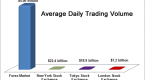 forex-or-stocks-vs-bonds_3