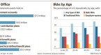 four-ways-to-make-your-401-k-work-harder_2