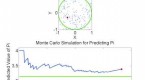 frm-monte-carlo-simulation-brownian-motion_2