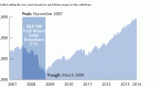 fund-investors-rethink-dividend-reinvestment_1