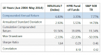 goldman-fund-managers-should-focus-on-sharpe_2