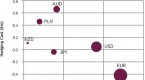 hedging-emerging-market-currency-risk_1