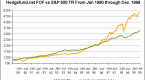 hedging-your-risk-with-s-p-500-futures-contracts_1