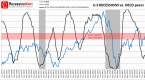 how-bad-can-it-get-if-the-us-falls-into-recession_1