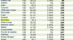 how-big-a-portfolio-do-i-need-to-live-on-dividends_2