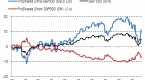 how-leveraged-etfs-work_1