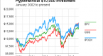 how-to-compare-mutual-funds_1