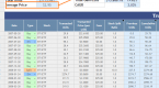 how-to-do-cost-averaging-passive-stock-market_2