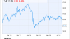 how-to-evaluate-potential-stock-buys_1