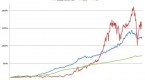 how-to-invest-and-hedge-during-inflation_2