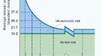 how-to-minimize-stock-market-risk_1