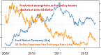 how-to-protect-your-investments-from-a-falling_1