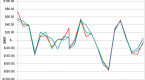 how-to-reduce-basis-risk-by-hedging-with-options_3