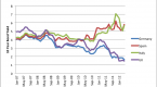 howto-understand-bond-and-yields_2