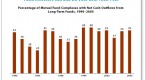 ici-the-differences-between-mutual-funds-and-hedge_2