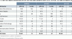 investing-101-the-importance-of-sector_1