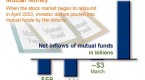 investing-in-mutual-funds-annuities-by-annuity_2