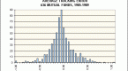 management-and-measurement-tracking-portfolio-and_1