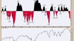 mocs-littleknown-indicator-helps-traders-stay_2