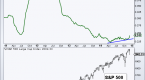 momentum-and-relative-strength-index-august-1999_1