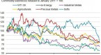 monetary-policy-and-commodity-prices_1