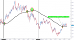 moving-averages-do-work-my-november-currency_3