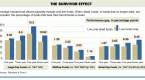 mutual-fund-returns_1