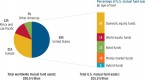 mutual-funds-global-vs-international-funds-there_1