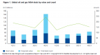 oil-and-gas-industry-2014-outlook-deloitte-cfo_2