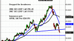 option-investor-leaps-trader-tutorial_2