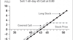 options-the-basics-of-covered-calls_1