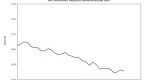 owning-rental-property-vs-owning-reits_2