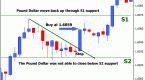 pivot-points-forex-strategies_1