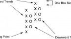 point-and-figure-charting-technique-in-technical_1