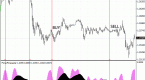 predicting-stocks-technical-indicators_1