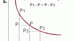 price-volatility-cfa-level-1_1