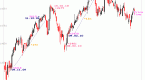 profit-from-short-selling-the-indian-futures_1