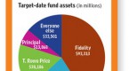 protect-your-portfolio-gains-from-a-market_1