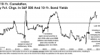 ranking-stocks-based-on-their-correlation-with-the_1