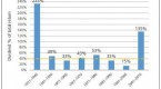 recessionproof-your-investments-how-to_2