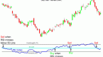 relative-strength-index-rsi-1_7