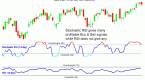 relative-strength-index-what-is-rsi-rsi-indicator_3