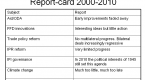 report-cards-on-governance_1