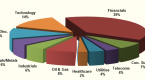 risks-involved-in-equity-investments-and-how-to_1