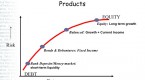 savings-account-equity-mutual-fund-money-market_1