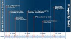 short-sale-timeline-how-long-does-a-short-sale_1