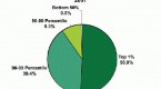 should-i-invest-in-stocks-bonds-or-mutual-funds_2