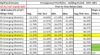 should-we-still-invest-in-emerging-markets-frugal_1