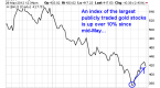 should-you-buy-gold-stocks-right-now_1